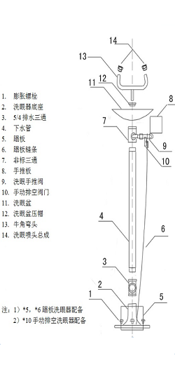 立式洗眼器-结构图.png